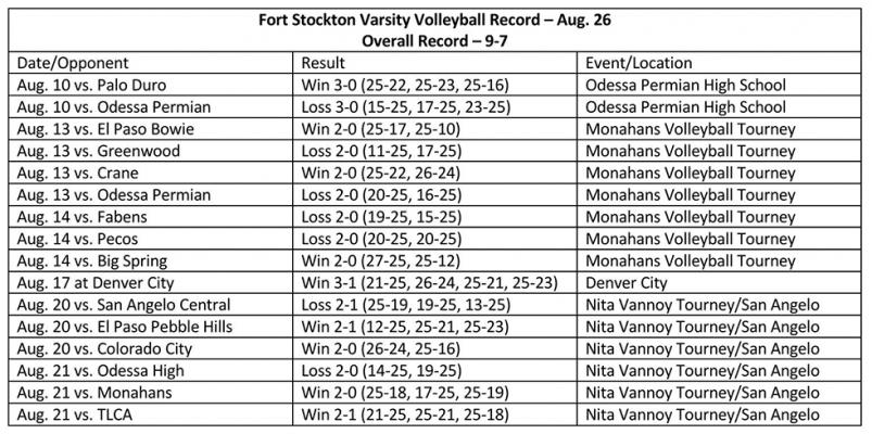 Prowler Volleyball Results